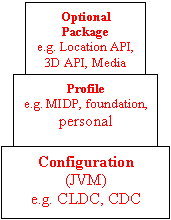j2me layers
