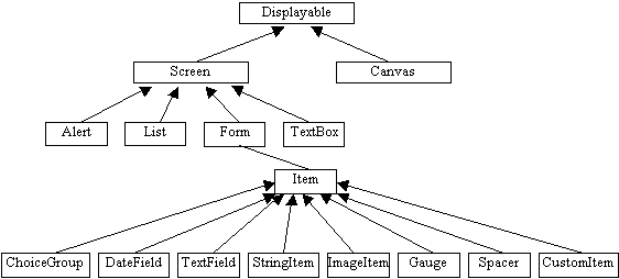 j2me user interface architecture
